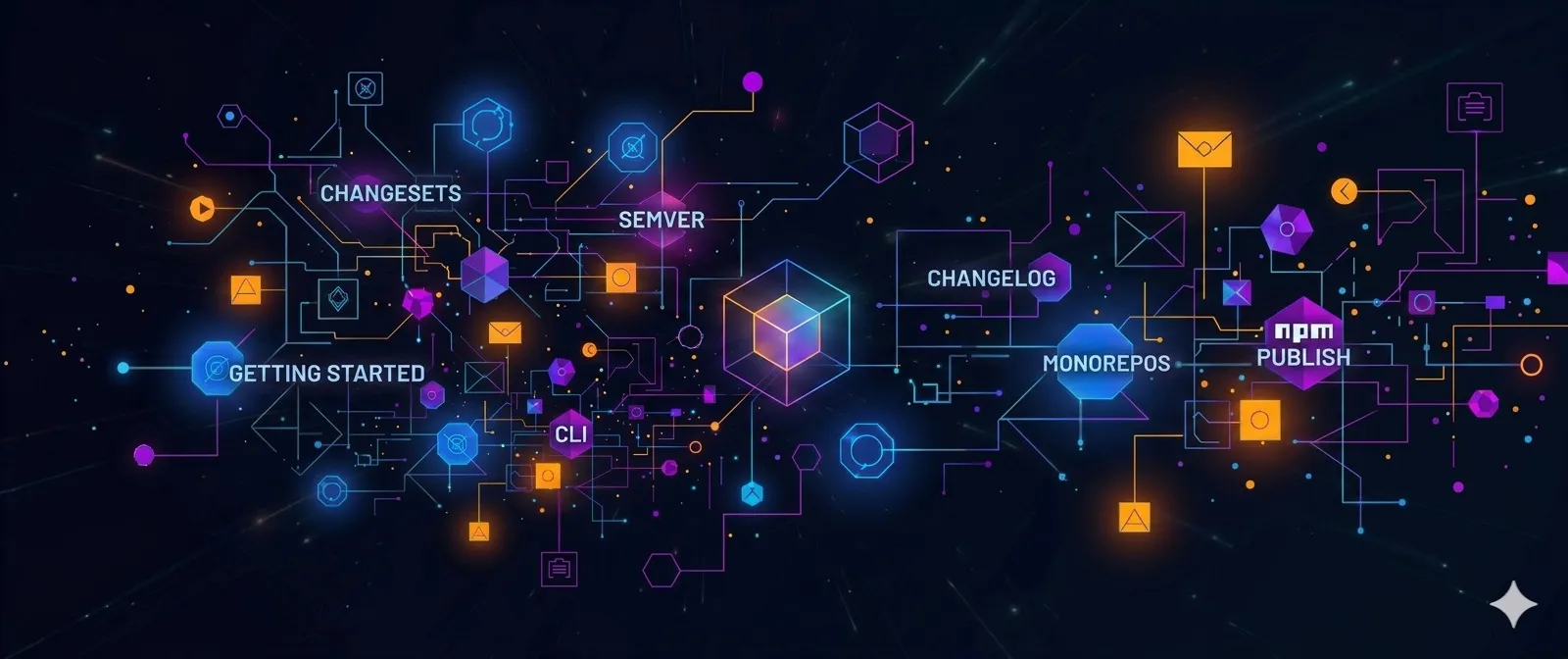 Getting started with Changesets